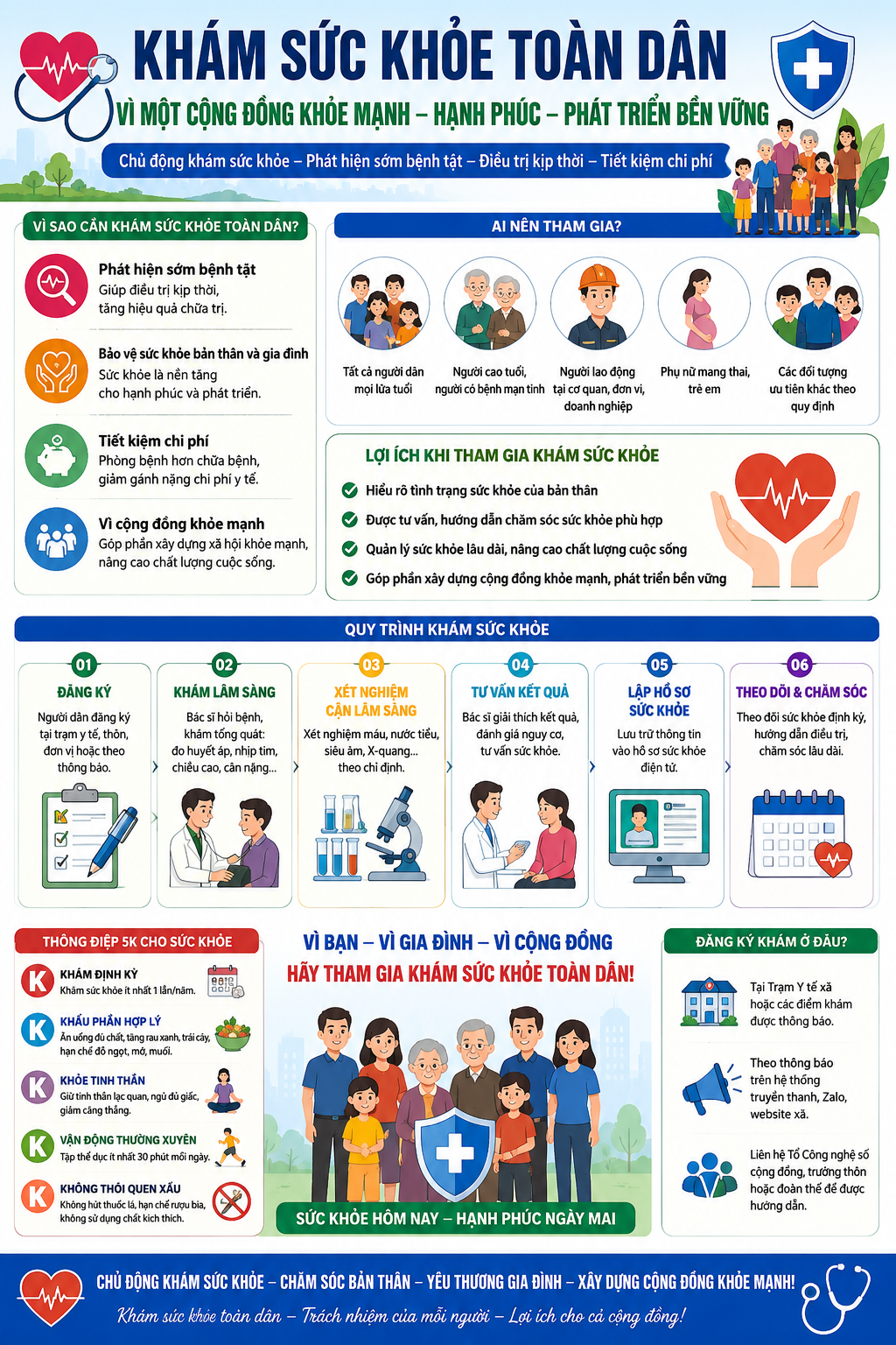 Khám sức khỏe định kỳ, khám sàng lọc miễn phí cho Nhân dân
